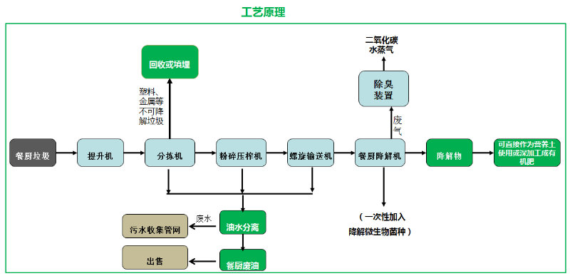 垃圾分类